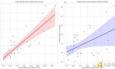 加密三位一體論：為什么加密有周期以及它們?yōu)槭裁磿?huì)持續(xù)下去？
