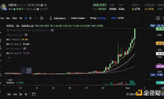 $VISTA 三天狂漲 7 倍是因?yàn)樽隽藗€(gè)低門檻的 Pump.fun？