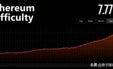 以太坊難度大增,以太坊2025會漲到多少