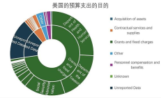 美國政府關(guān)門 影響幾何？