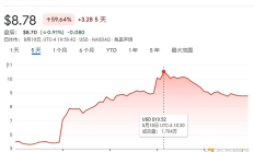 32億美元入局加密礦企 是什么讓谷歌選擇了TeraWulf