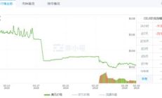 celr 價格,celr價格