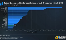 收益型穩定幣完整指南