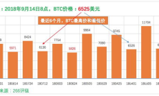 btc價格曲線,BTC進入最拋物線階段