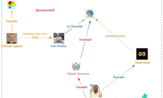 Resolv：驗證鏈上 Ethena 可行性實驗