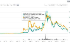 各幣的眾籌價格,虛擬幣眾籌是怎么玩法
