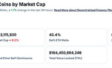 金色Web3.0日報 | Michael Saylor發布比特幣的21個真相