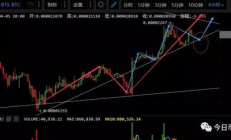 比特股上線價格,比特股還有投資價值嗎