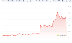 失控的加密列車：OM百億市值傾然崩塌 操縱敗露后多方各執一詞
