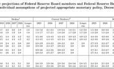 2025年12月美聯儲議息會議實錄：RMP來了