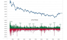 Arthur Hayes：深度分析關稅戰如何影響國債市場 以及為何BTC將再創新高