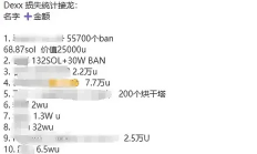 Meme 社區遭“偷襲”、DEXX 被盜損失或達千萬美元級別