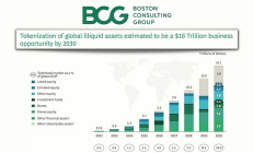 RWA：加密市場的救星還是又一泡沫？