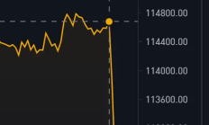 鮑威爾的鴿派發言為何沒能支撐住幣價？