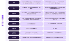 比特幣 RGB 協議或是智能合約的終極形態？
