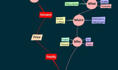 W5H框架解碼系列三：代幣設計實戰