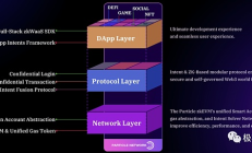 技術解讀：Particle Network構建的Access Layer of Open Web