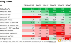 資金即將從黃金向比特幣大規(guī)模輪動(dòng)？