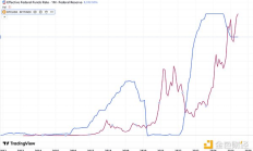 火幣成長學院 | 加密市場宏觀研報：“幣股策略”激活市場熱度 開啟行業新周期