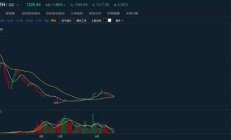 以太幣價格今日的價格,1以太坊等于多少人民幣