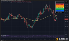 2025年美國經濟衰退的可能性達到40% 對加密貨幣而言意味著什么