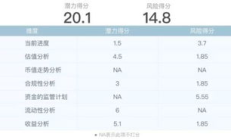 nebulas 價格,NEX現在多少錢