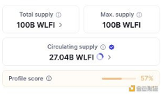 WLFI將迎“大考” 市場(chǎng)愿意為“特朗普溢價(jià)”買單嗎？