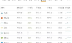 量子鏈今日價格,QTUM值得囤幣嗎未來