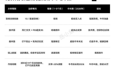 比特幣真的進(jìn)入熊市了嗎？5種分析框架綜合評(píng)估