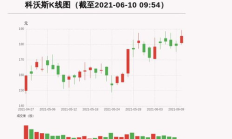 菜萊幣價格表,Rats幣價格今日行情