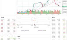 全球數字貨幣交易平臺