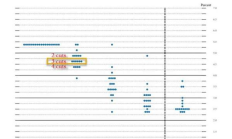 美聯(lián)儲(chǔ)承認(rèn)通脹放緩 預(yù)計(jì)明年三次降息