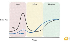 x402能否打破加密概念"炒作即巔峰"魔咒？