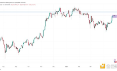 特朗普百日講話能否終結比特幣盤整走勢？