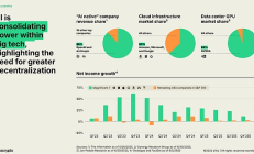 人工智能時代的鏈上資本架構