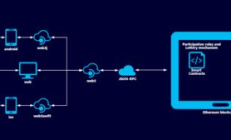 以太坊  交互,基于以太坊開發(fā)的應(yīng)用