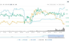 tether幣價格,泰達幣tether官網兌換