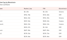 Solana DePIN報告：從"挖礦"到"地圖" 普通人如何躺著賺錢？