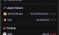 比特幣生態系統的新篇章：Ordinals 和BRC-20的崛起