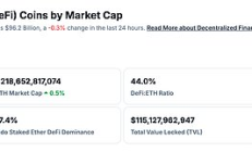 金色Web3.0日?qǐng)?bào) | 灰度敦促美SEC批準(zhǔn)以太坊ETF質(zhì)押