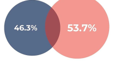 超越代碼漏洞：DeFi協(xié)議的經(jīng)濟(jì)審計與安全