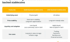金色百科 | 黃金支撐穩定幣與美元支撐穩定幣有何區別？