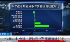 以太坊道,以太坊走勢圖k線