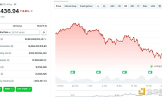 行情不斷走低 巨鯨、DAT、ETF們都怎么樣了？