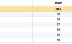 新高之后 比特幣會迎來拋售潮嗎？