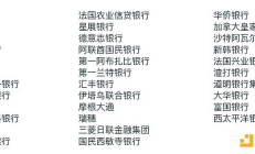 SWIFT的區(qū)塊鏈時(shí)代