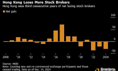 香港數(shù)字資產(chǎn)2.0時(shí)代  券商的春天？