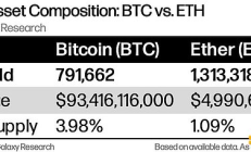 千億美元資產背后：加密金庫公司的崛起之路與行業圖景
