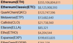 以太坊算力表,以太坊挖礦一天賺多少？