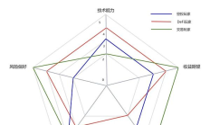 請對號入座：你到底是哪類鏈上玩家呢？你又適合成為哪類鏈上玩家呢？